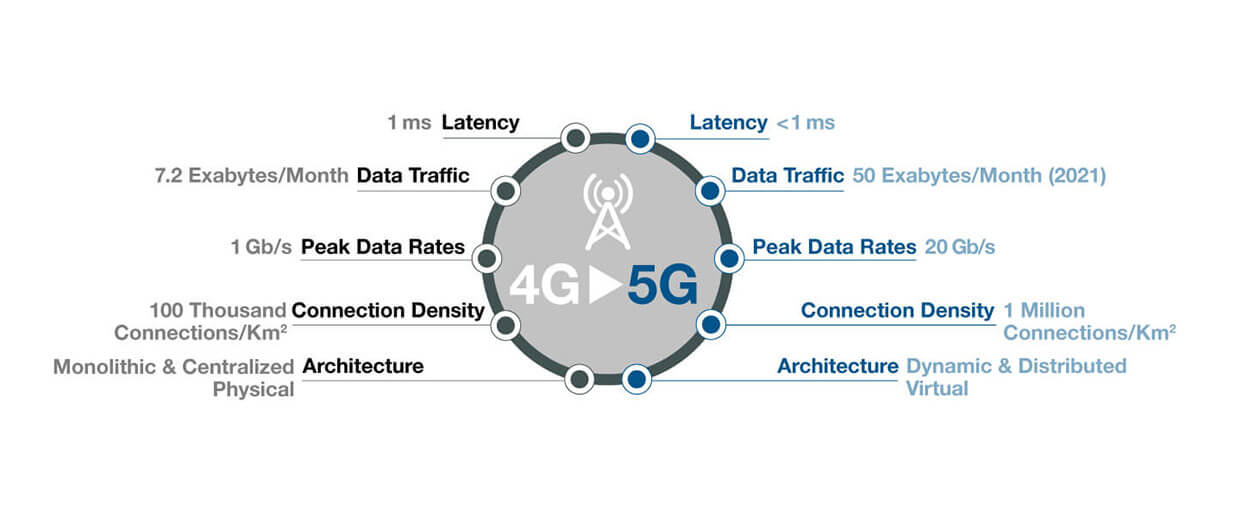 Detail Gambar Teknologi 4g Nomer 32