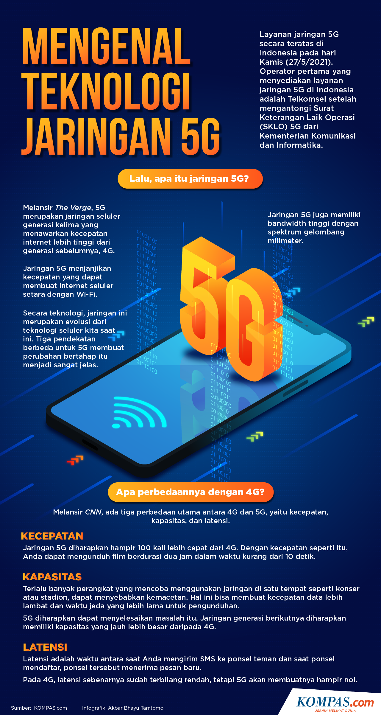 Detail Gambar Teknologi 4g Nomer 33