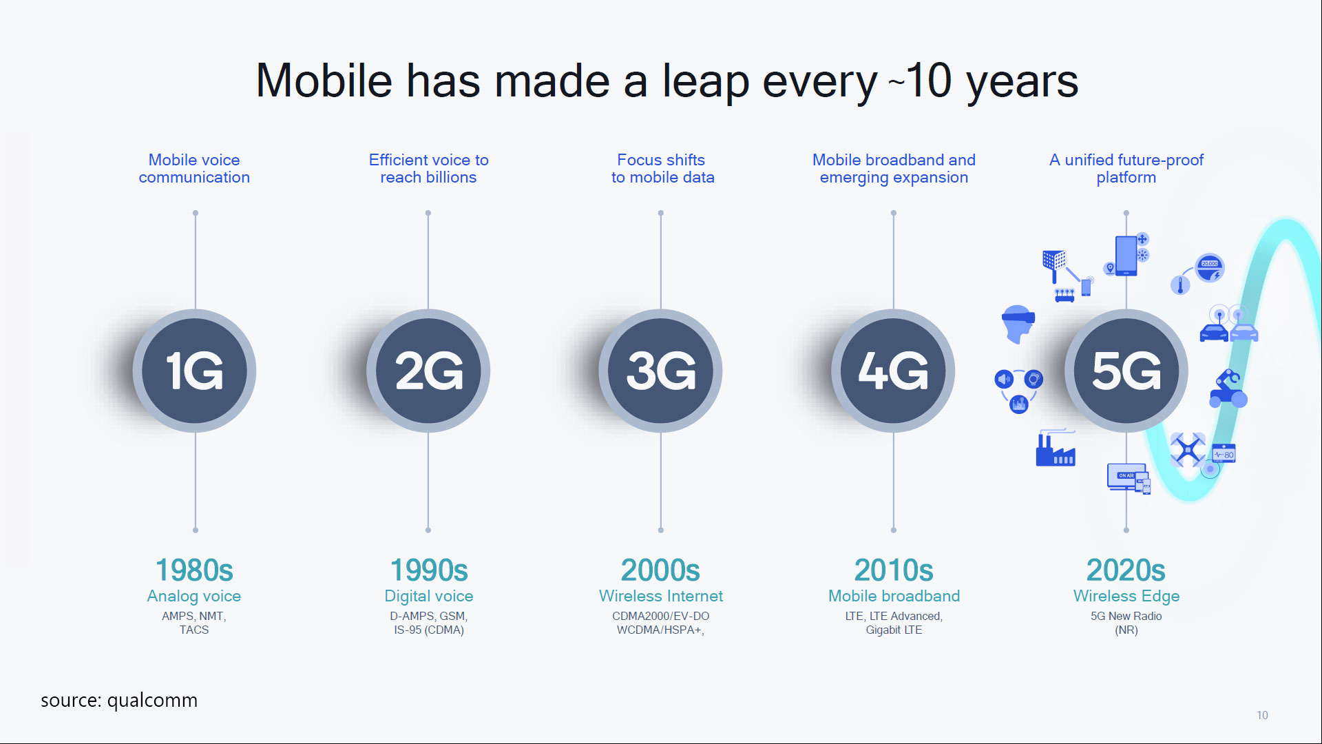 Detail Gambar Teknologi 4g Nomer 35