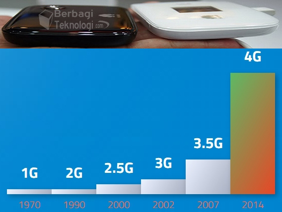 Detail Gambar Teknologi 4g Nomer 37