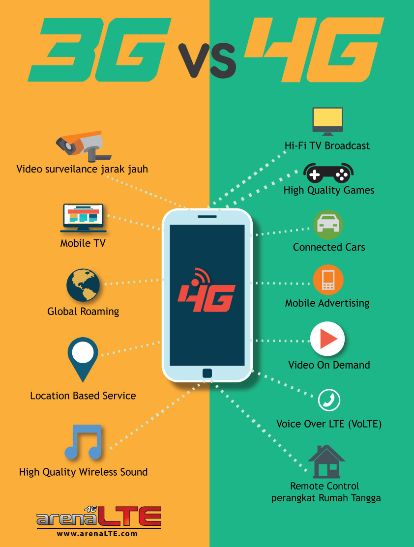 Detail Gambar Teknologi 4g Nomer 39