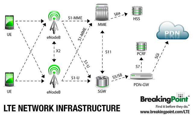 Detail Gambar Teknologi 4g Nomer 50