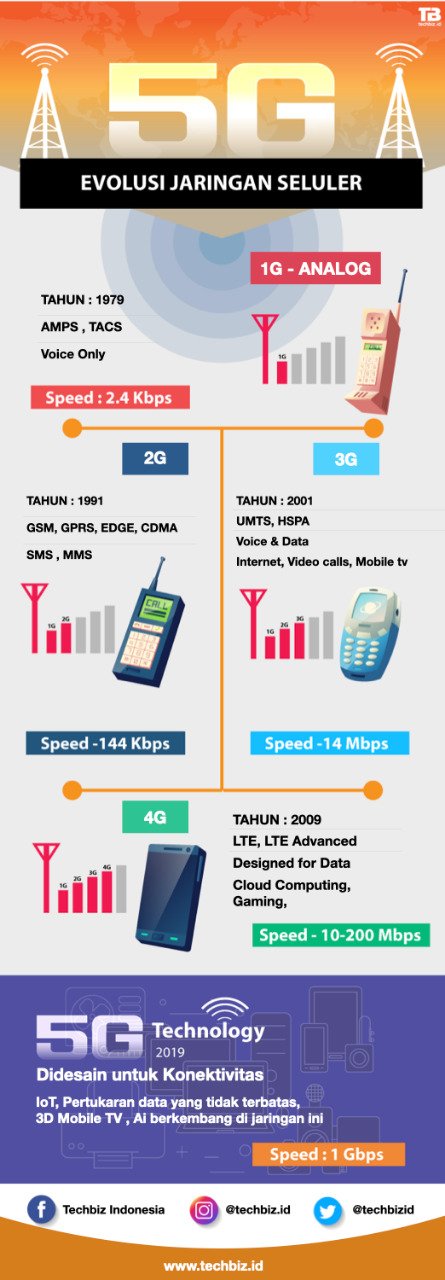 Detail Gambar Teknologi 4g Nomer 51