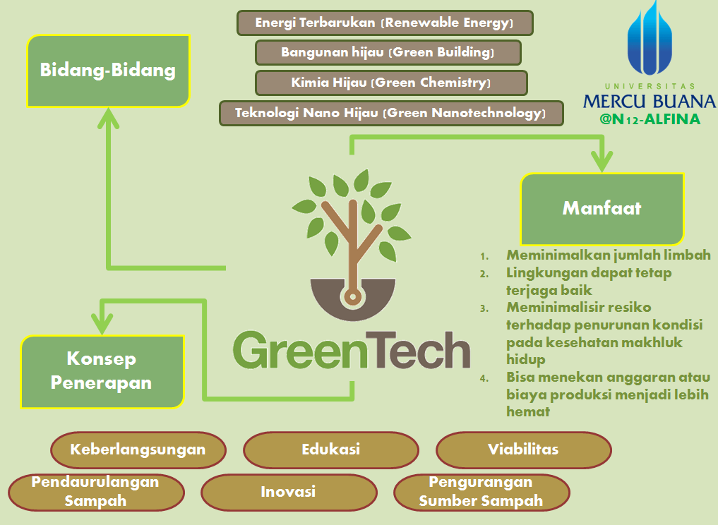 Detail Gambar Teknologi Ramah Lingkungan Bidang Energi Nomer 38