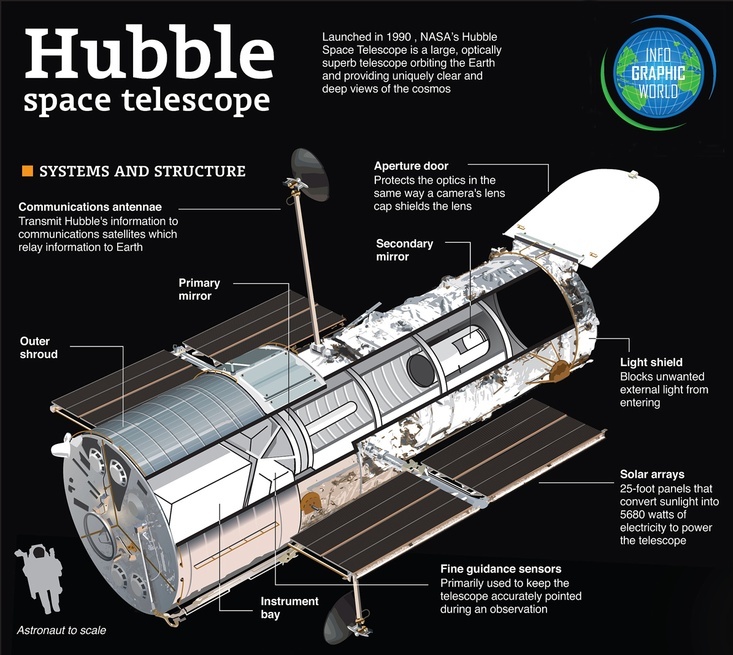 Detail Gambar Teleskop Hubble Nomer 2