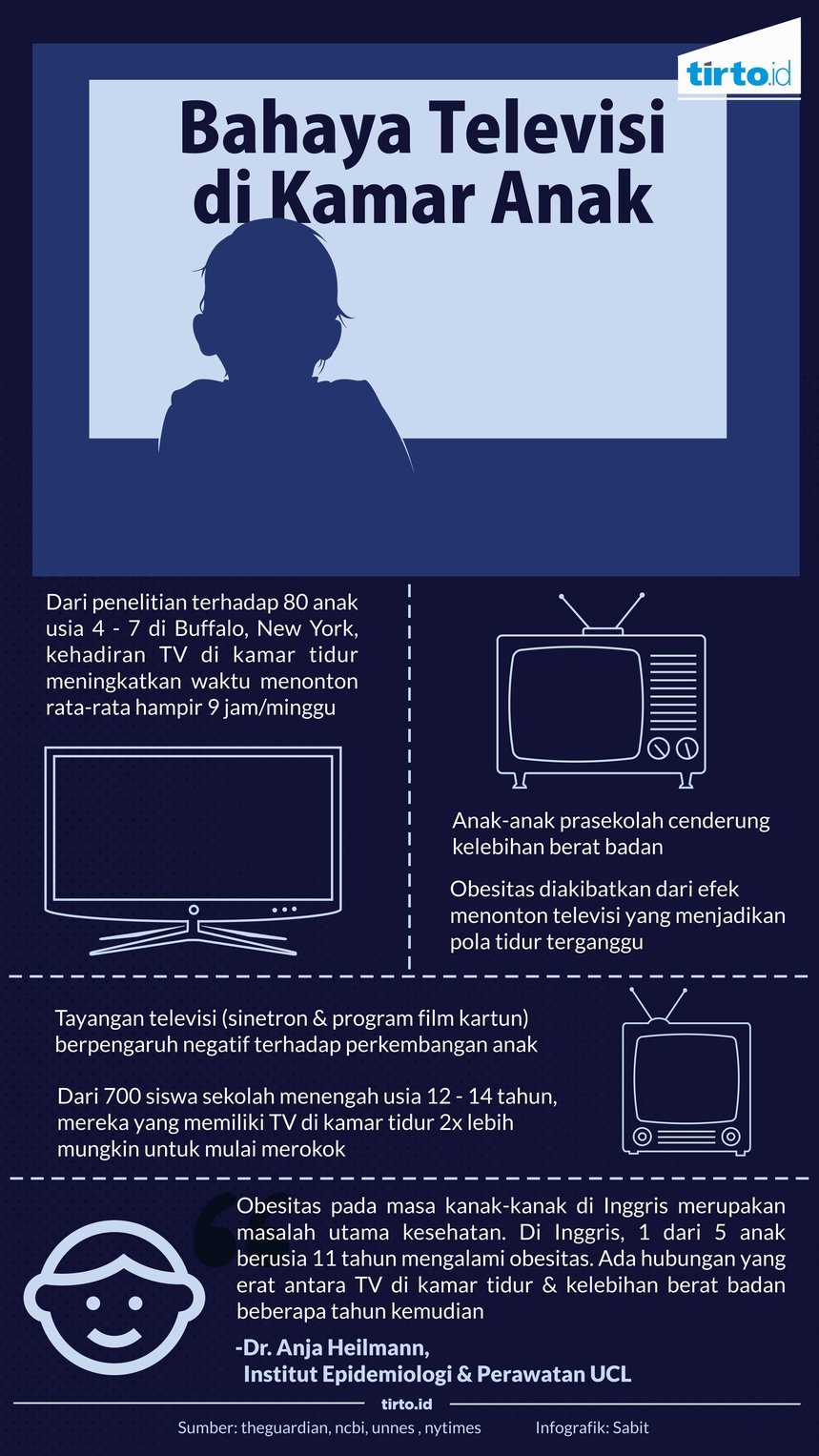 Detail Gambar Televisi Untuk Anak Tk Nomer 53