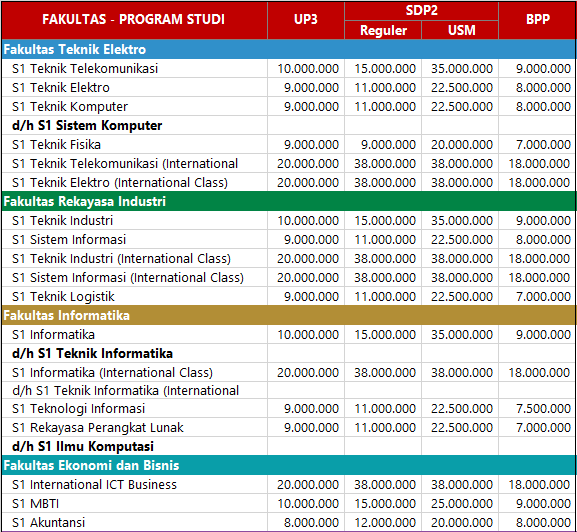 Detail Gambar Telkom University Nomer 13