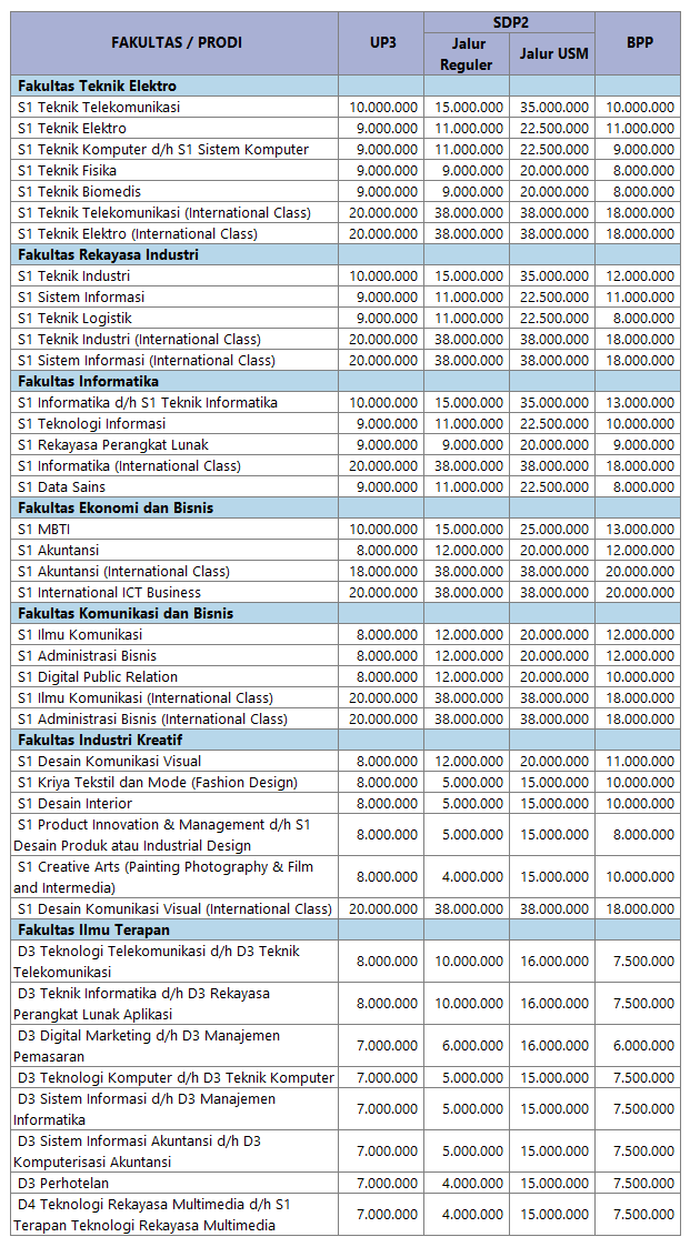 Detail Gambar Telkom University Nomer 15