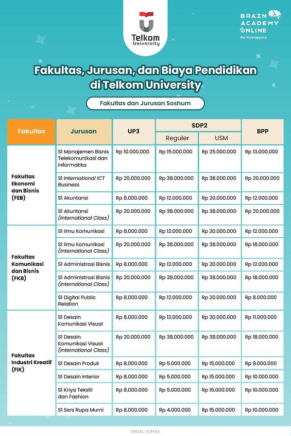 Detail Gambar Telkom University Nomer 23