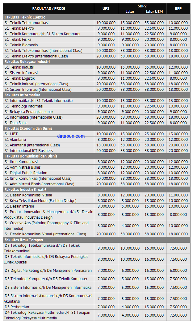 Detail Gambar Telkom University Nomer 37