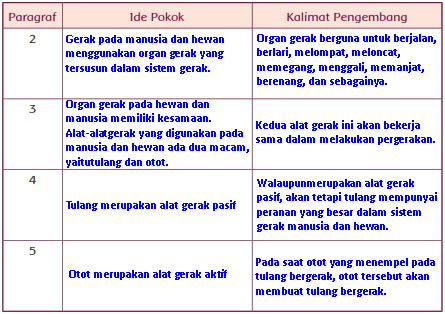 Detail Gambar Tema 1 Kelas 5 Nomer 27