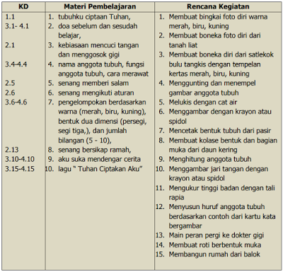 Detail Gambar Tema Diri Sendiri Paud Nomer 43