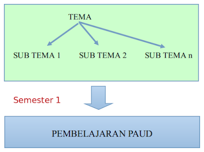 Detail Gambar Tema Paud Nomer 52