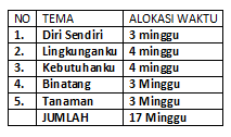 Detail Gambar Tema Paud Nomer 7