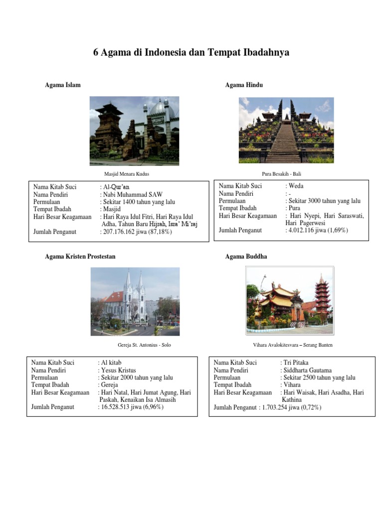 Detail Gambar Tempat Ibadah Agama Nomer 50