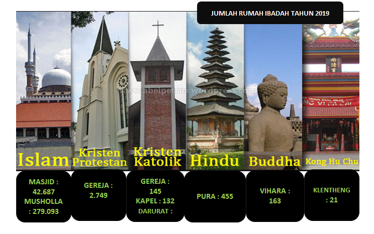 Detail Gambar Tempat Ibadah Agama Di Indonesia Png Nomer 48