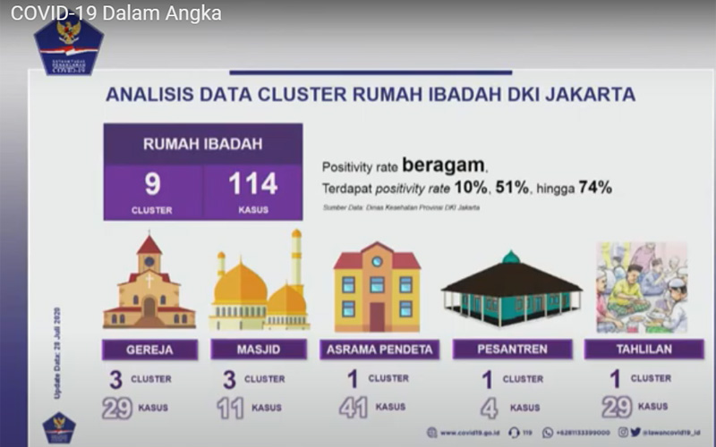 Detail Gambar Tempat Ibadah Yang Ada Di Indonesia Nomer 32