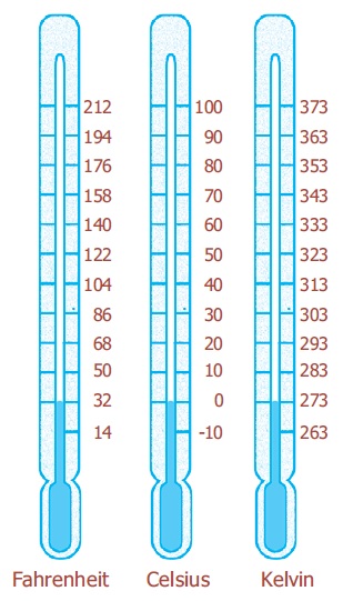 Gambar Temperatur Suhu - KibrisPDR