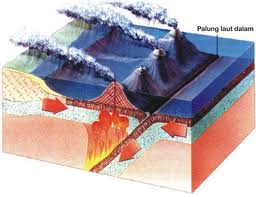 Detail Gambar Tenaga Endogen Nomer 10