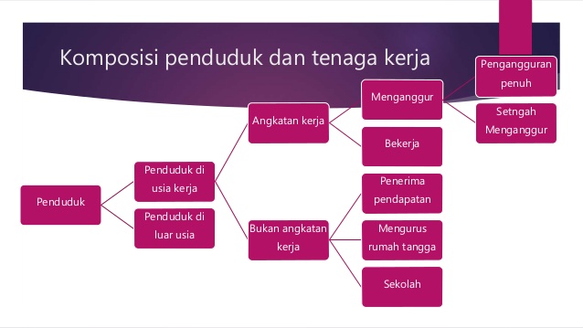 Detail Gambar Tenaga Kerja Terlatih Serta Keterangannya Nomer 50