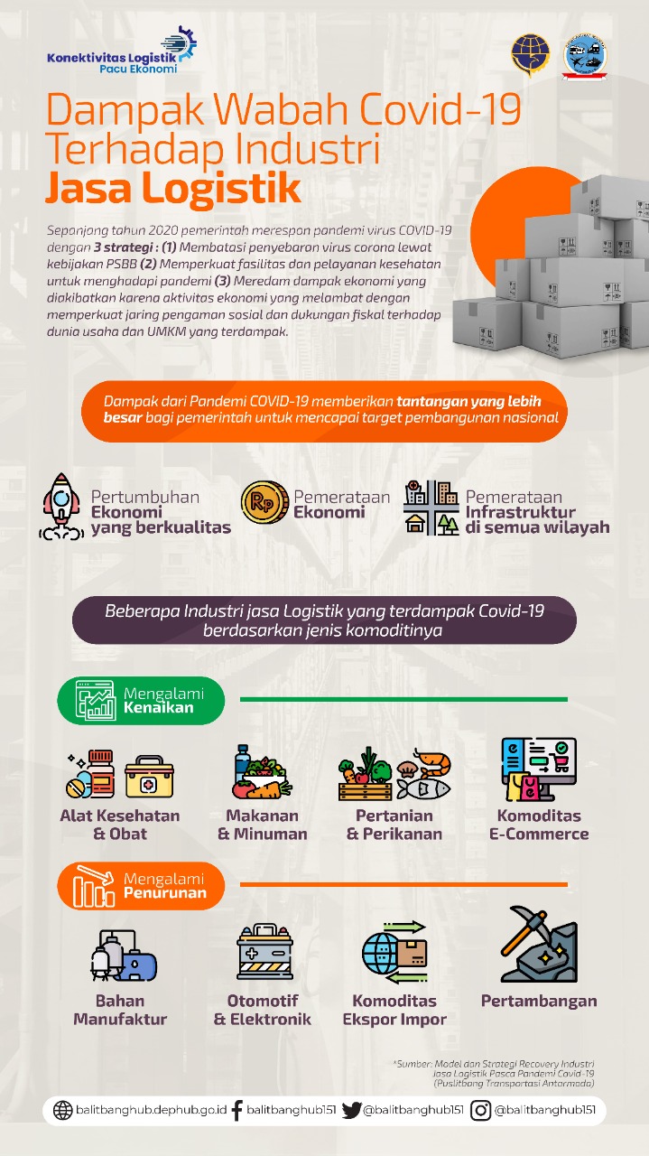 Detail Gambar Tentang Dampak Nomer 13