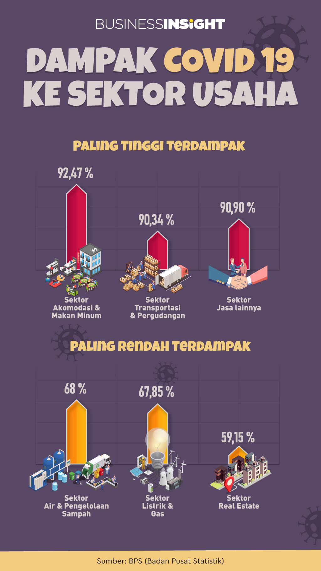 Detail Gambar Tentang Dampak Nomer 4