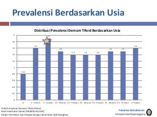 Detail Gambar Tentang Demam Tifoid Pada Anak Nomer 32