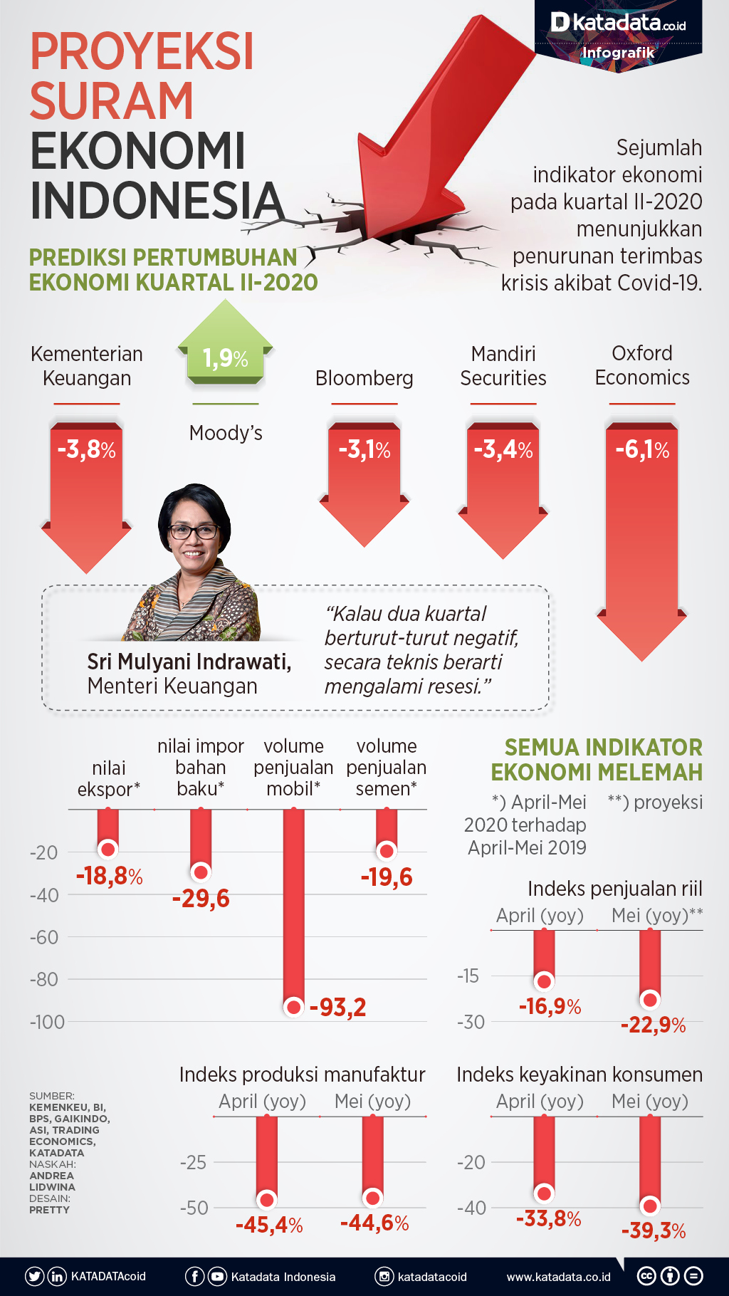 Detail Gambar Tentang Ekonomi Indonesia Nomer 23