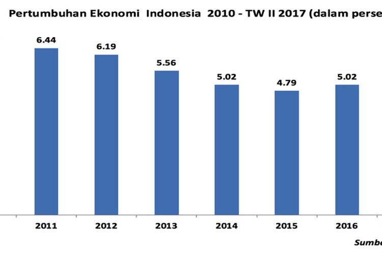 Detail Gambar Tentang Ekonomi Indonesia Nomer 25