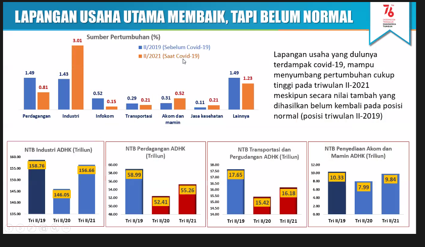 Detail Gambar Tentang Ekonomi Indonesia Nomer 30