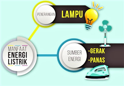 Detail Gambar Tentang Energi Listrik Nomer 21