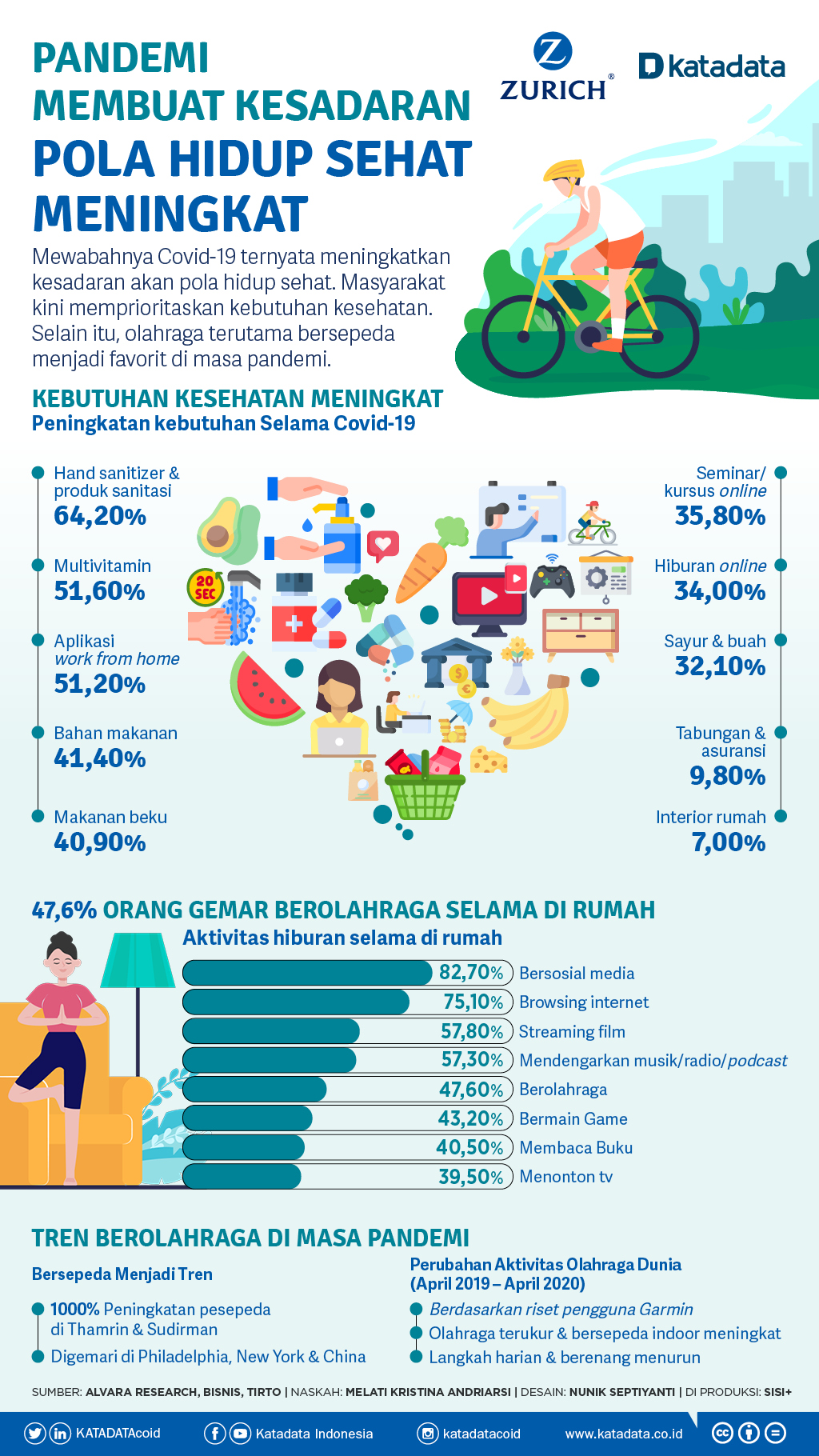 Detail Gambar Tentang Hidup Sehat Nomer 36