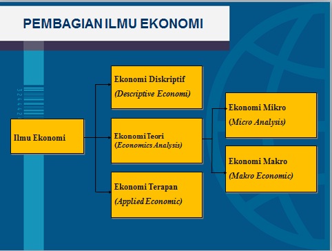 Detail Gambar Tentang Ilmu Ekonomi Nomer 48