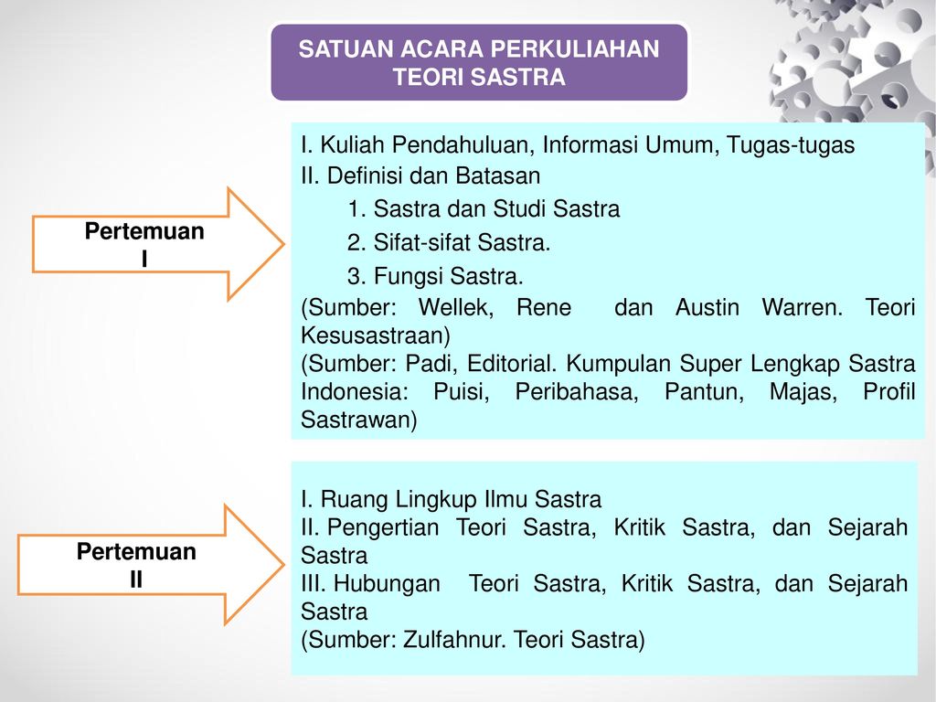 Detail Gambar Tentang Ilmu Sejarah Sastra Nomer 25