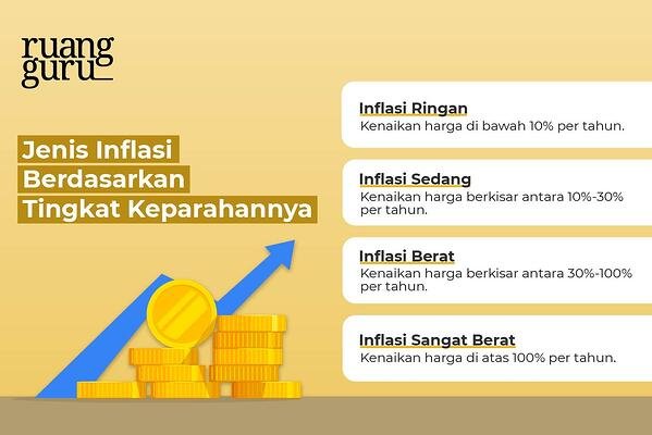 Detail Gambar Tentang Inflasi Nomer 54