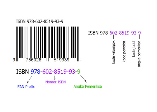 Gambar Tentang Isbn Gambar Tulisan Isbn - KibrisPDR