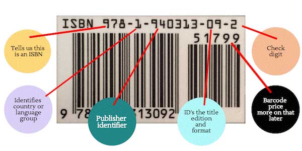 Detail Gambar Tentang Isbn Gambar Tulisan Isbn Nomer 11