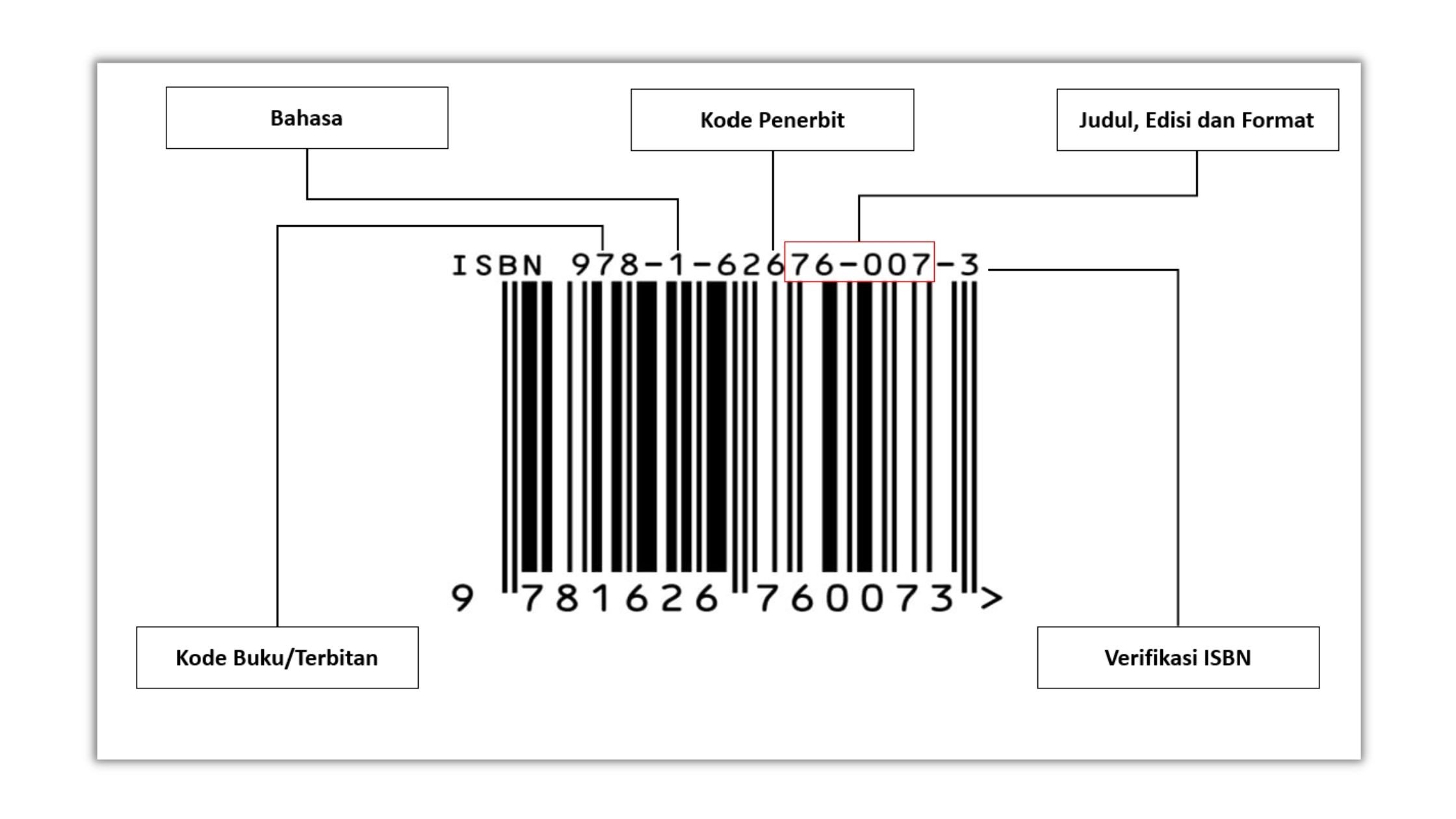 Detail Gambar Tentang Isbn Gambar Tulisan Isbn Nomer 34