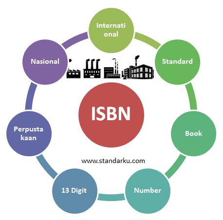 Detail Gambar Tentang Isbn Gambar Tulisan Isbn Nomer 53