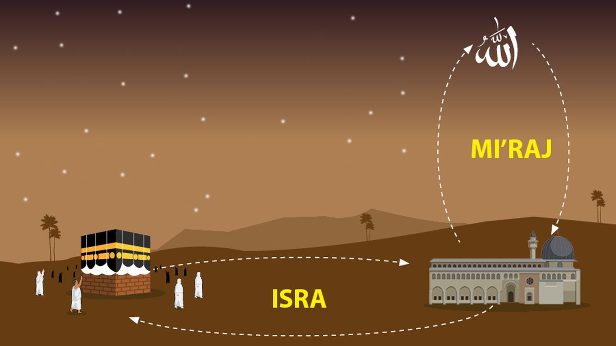 Detail Gambar Tentang Isra Miraj Nomer 28