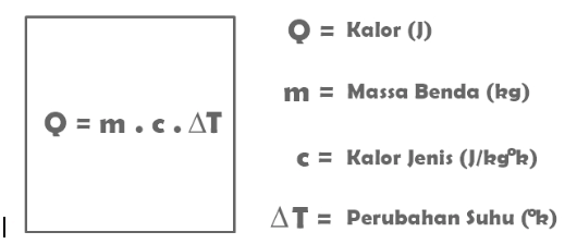 Detail Gambar Tentang Kalor Nomer 17