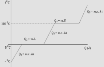 Detail Gambar Tentang Kalor Nomer 48