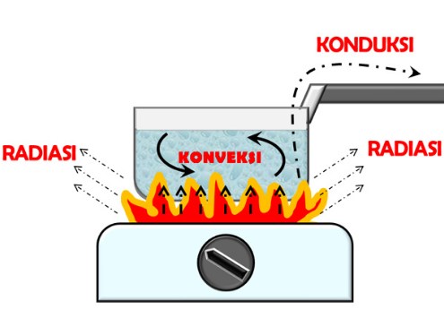 Detail Gambar Tentang Kalor Nomer 6