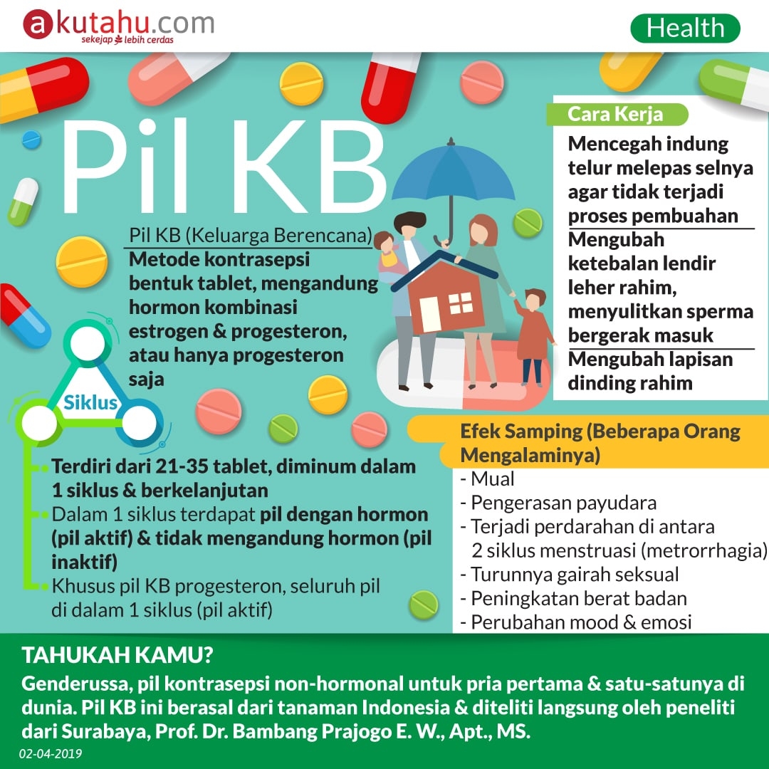 Detail Gambar Tentang Kb Nomer 13