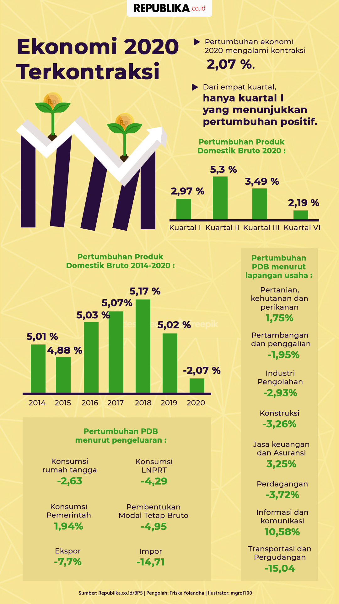 Gambar Tentang Keadaan Ekonomi Indonesia - KibrisPDR