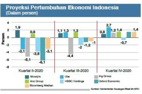 Detail Gambar Tentang Keadaan Ekonomi Indonesia Nomer 3