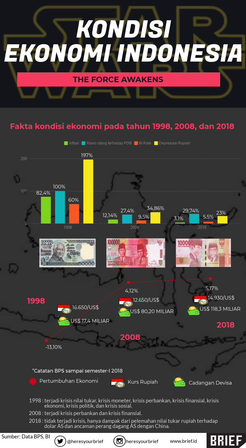 Detail Gambar Tentang Keadaan Ekonomi Indonesia Nomer 43