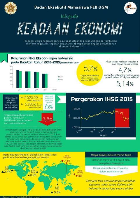 Detail Gambar Tentang Keadaan Ekonomi Indonesia Nomer 7