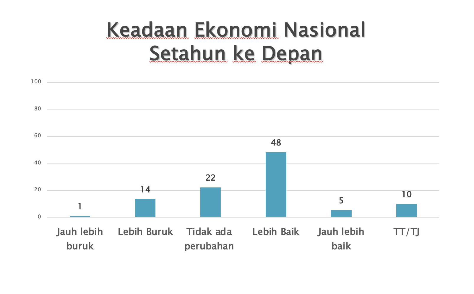Detail Gambar Tentang Keadaan Ekonomi Indonesia Nomer 9