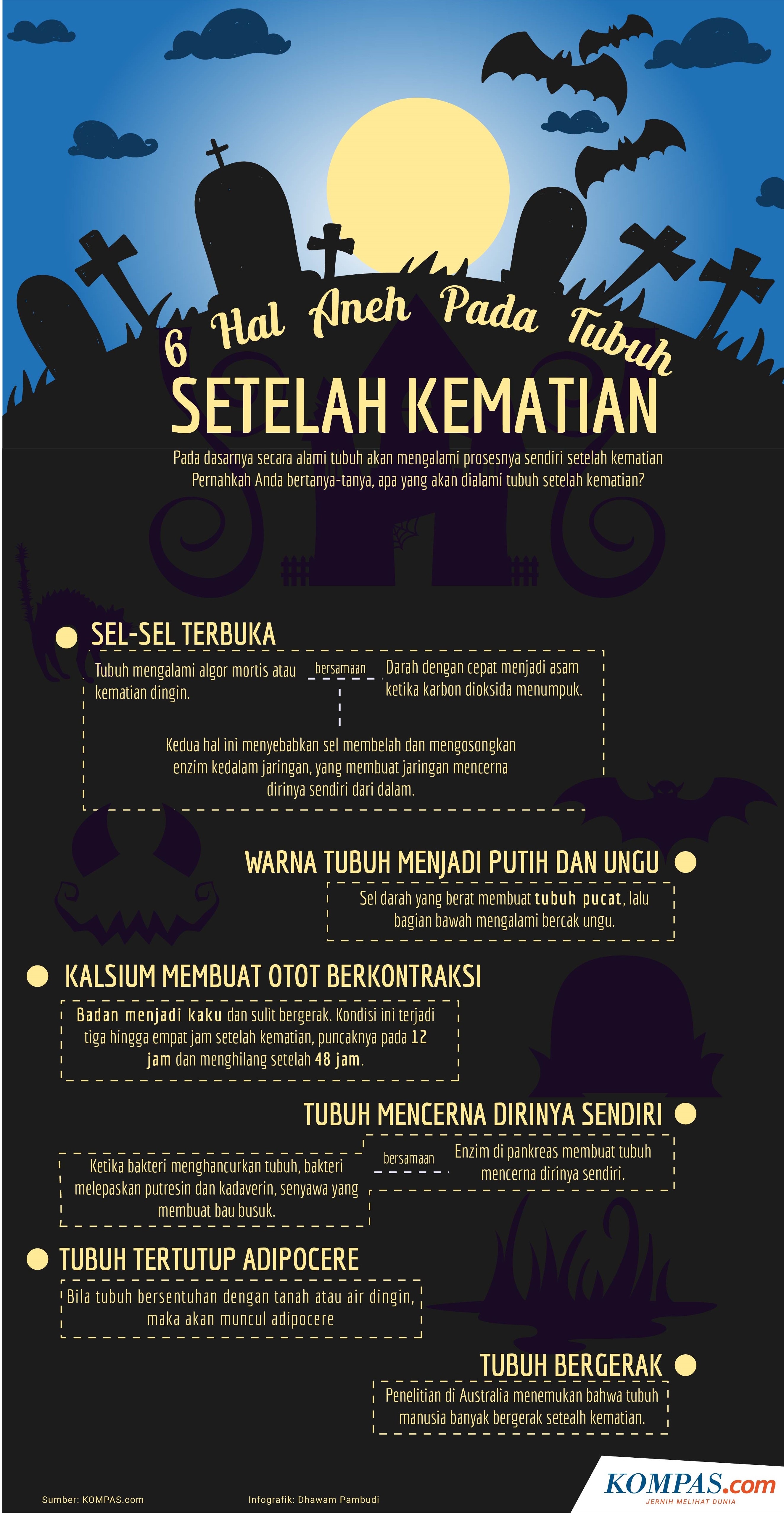 Detail Gambar Tentang Kematian Nomer 20